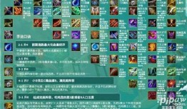 云顶之弈最新皮肤爆料表,炫彩登场，英雄风采再升级